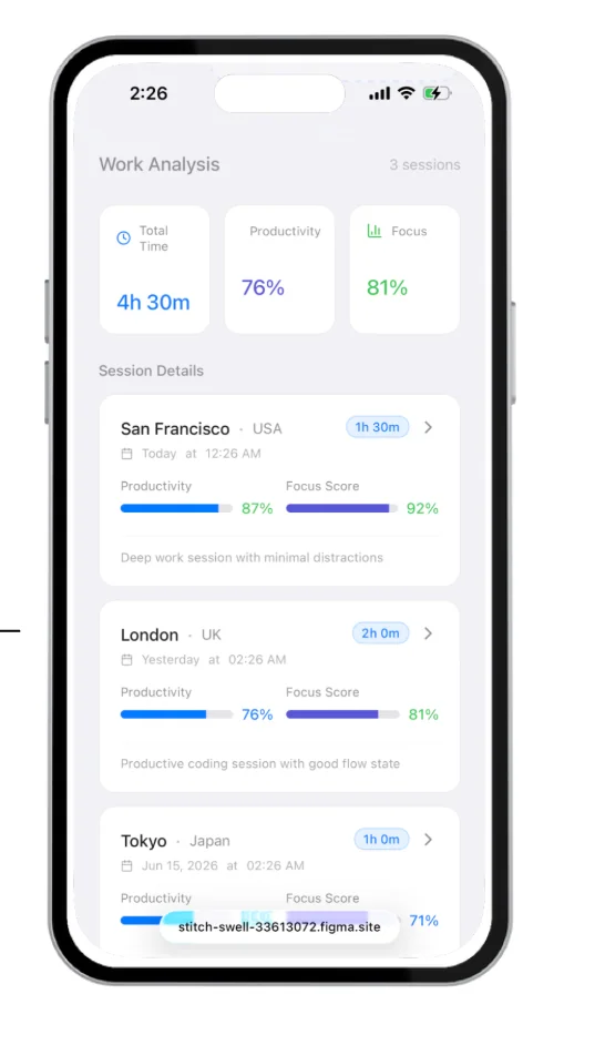 Analytics screen