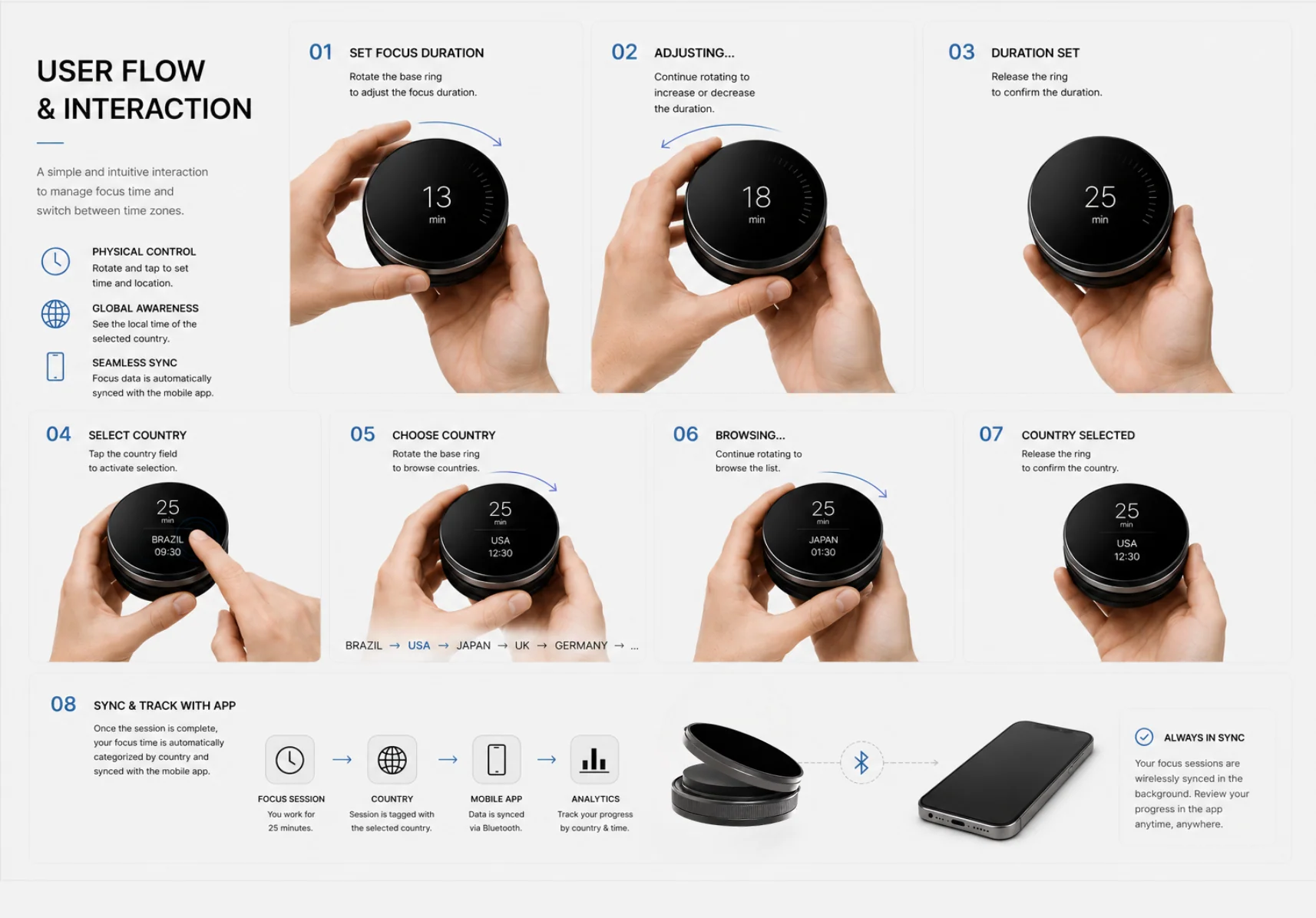 User flow and interaction